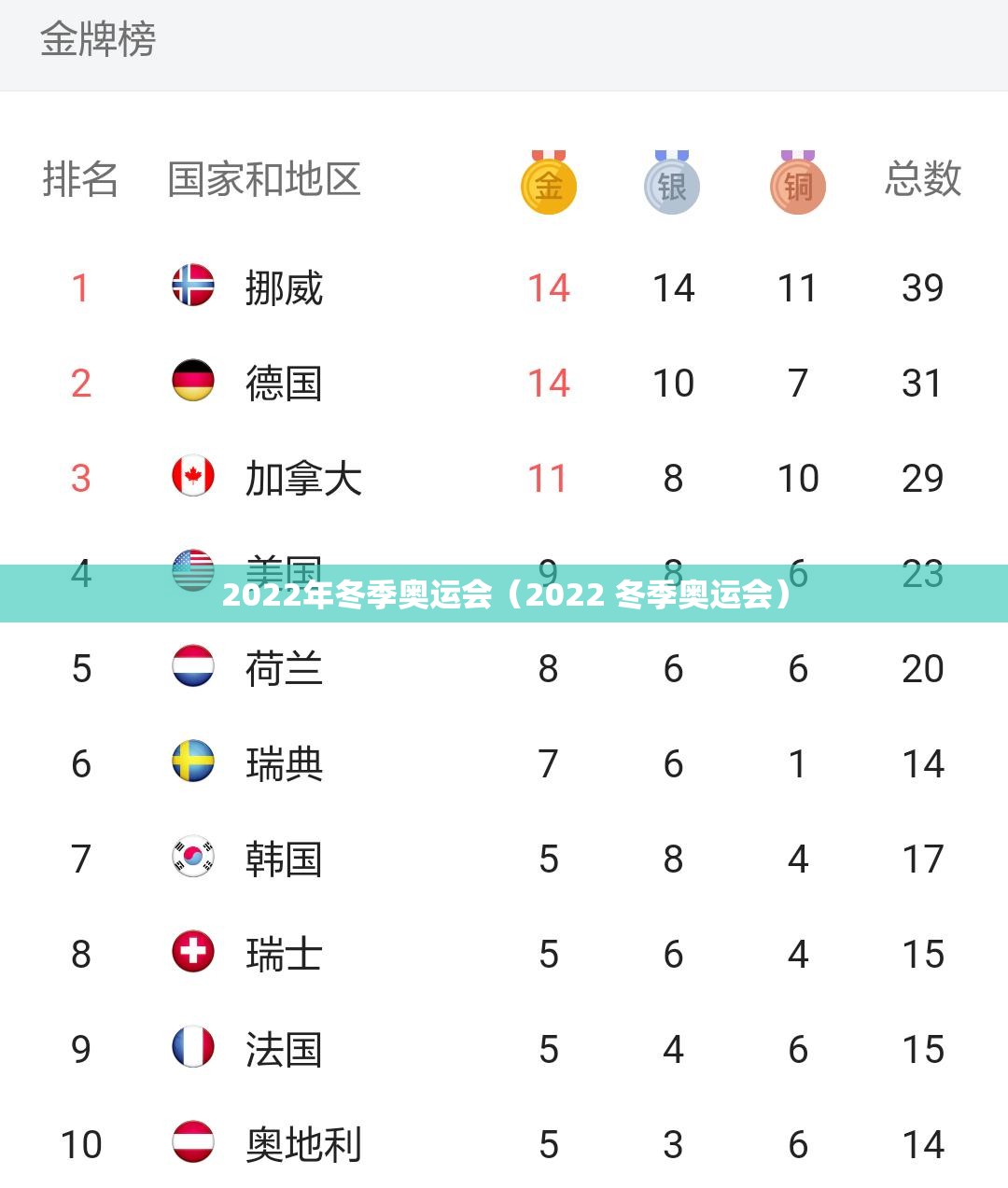 2022年冬季奥运会(2022 冬季奥运会) 2022年冬季奥运会(2022 冬季奥运会)