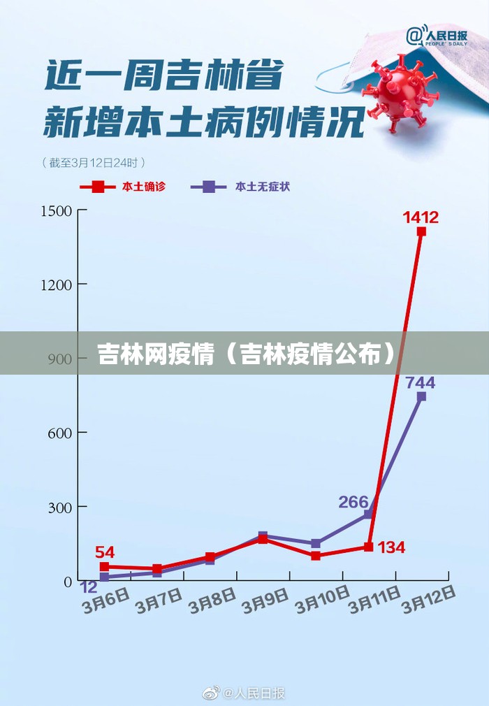 吉林网疫情(吉林疫情公布) 吉林网疫情(吉林疫情公布)