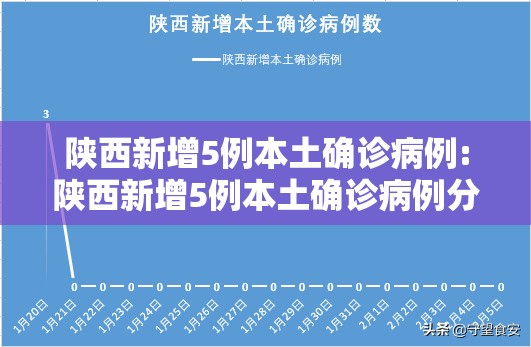 陕西新增5例本土确诊病例:陕西新增5例本土确诊病例分布 陕西新增5例本土确诊病例:陕西新增5例本土确诊病例分布