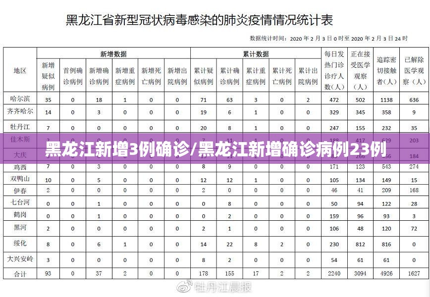 黑龙江新增3例确诊/黑龙江新增确诊病例23例 黑龙江新增3例确诊/黑龙江新增确诊病例23例