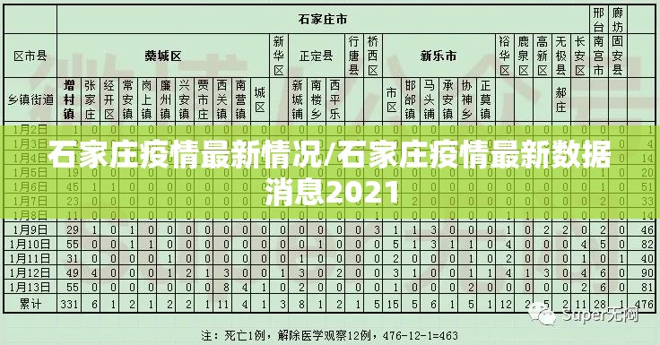 石家庄疫情最新情况/石家庄疫情最新数据消息2021 石家庄疫情最新情况/石家庄疫情最新数据消息2021