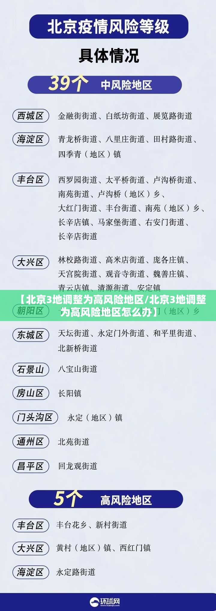 【北京3地调整为高风险地区/北京3地调整为高风险地区怎么办】 【北京3地调整为高风险地区/北京3地调整为高风险地区怎么办】