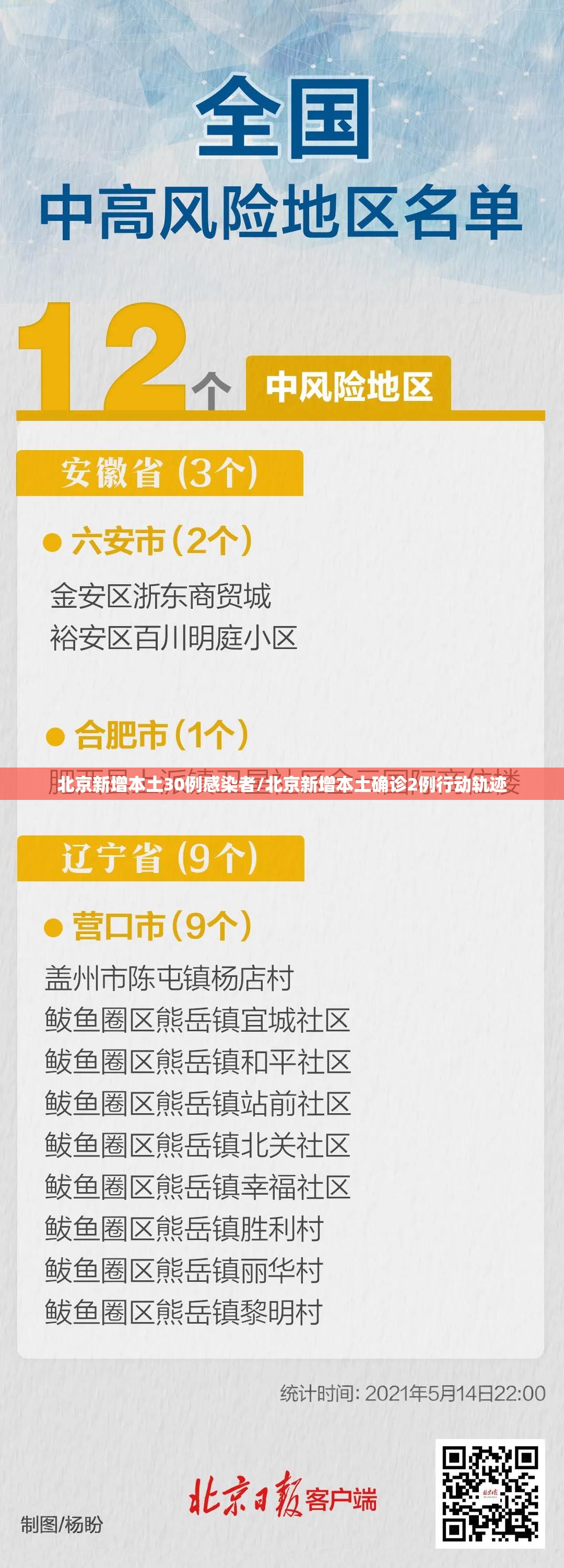 北京新增本土30例感染者/北京新增本土确诊2例行动轨迹 北京新增本土30例感染者/北京新增本土确诊2例行动轨迹
