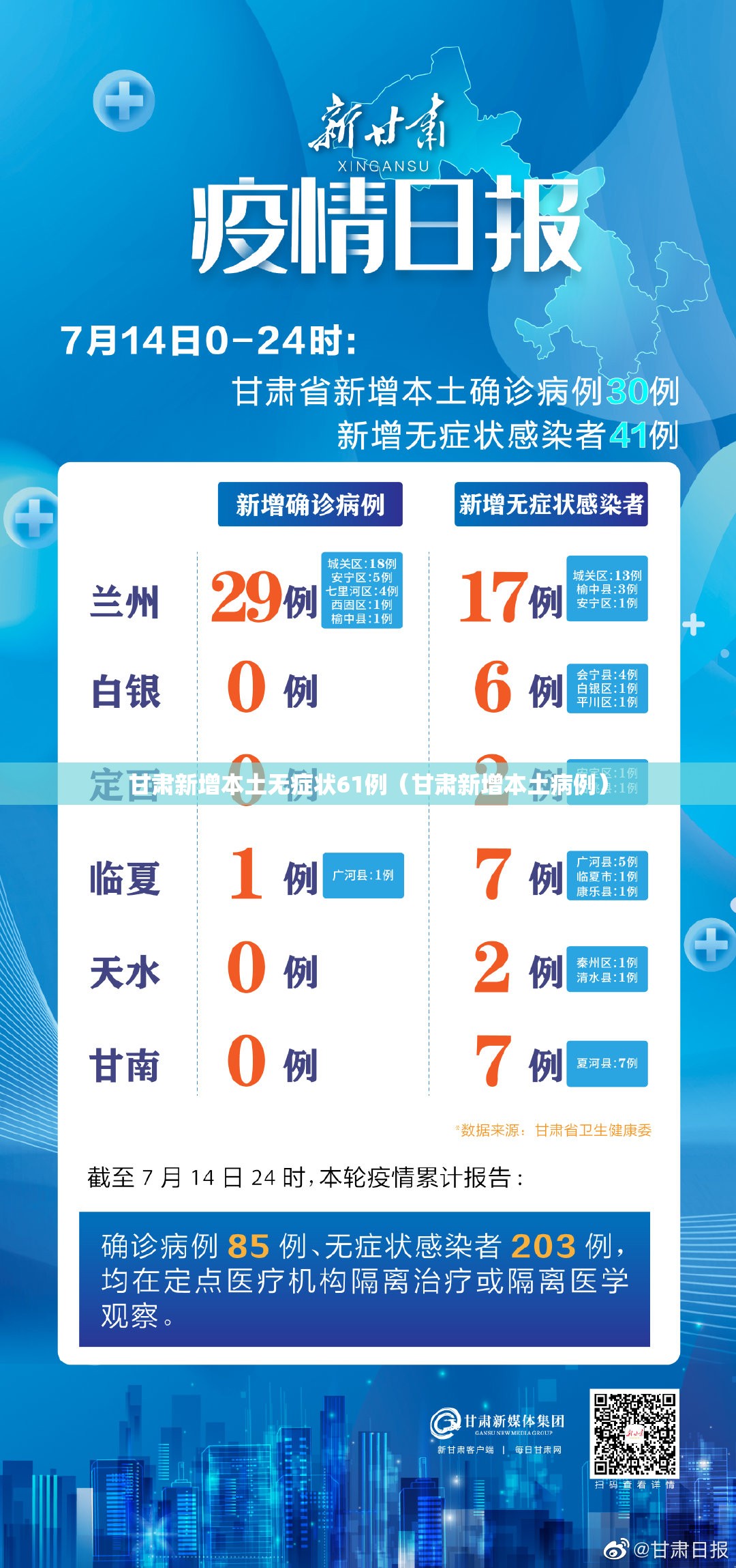 甘肃新增本土无症状61例（甘肃新增本土病例）