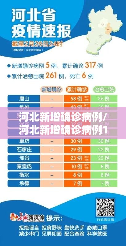 河北新增确诊病例/河北新增确诊病例14例 在石家庄