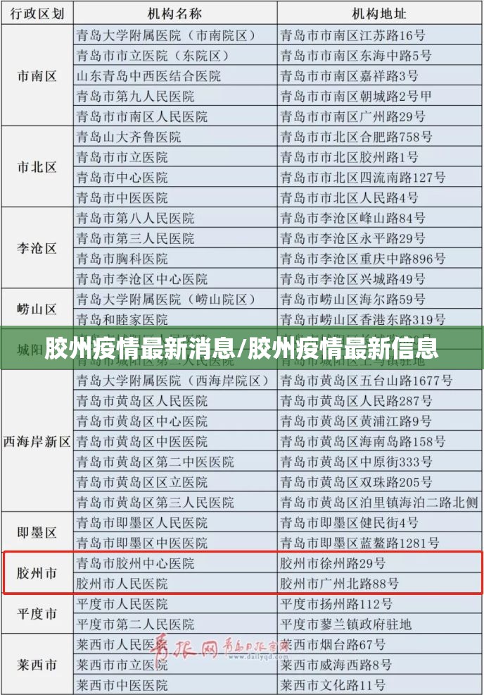 胶州疫情最新消息/胶州疫情最新信息 胶州疫情最新消息/胶州疫情最新信息