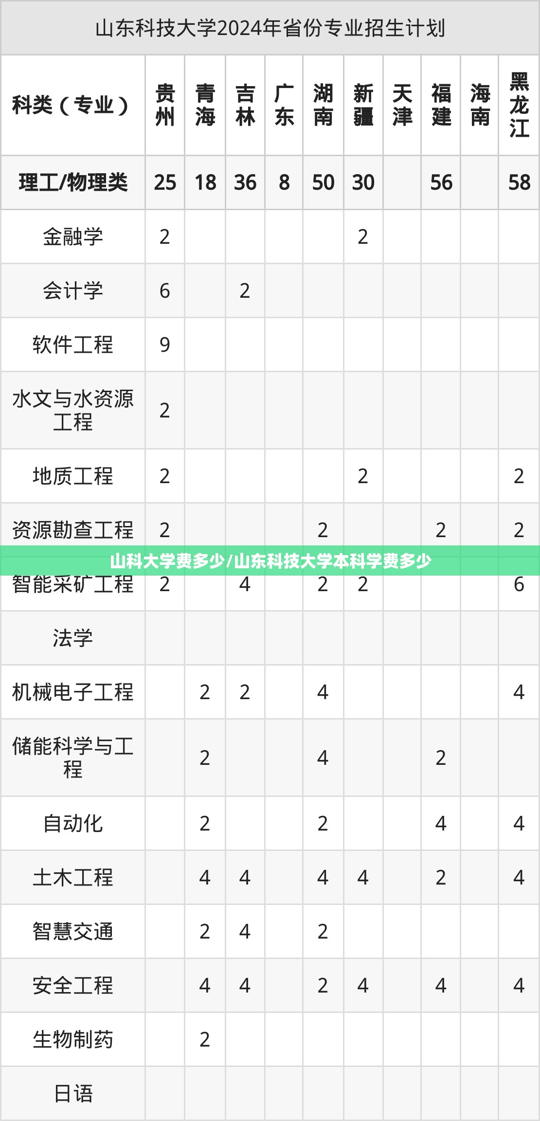山科大学费多少/山东科技大学本科学费多少