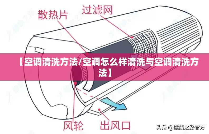 【空调清洗方法/空调怎么样清洗与空调清洗方法】