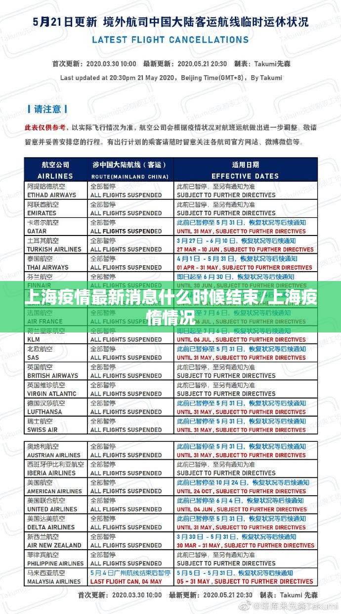 上海疫情最新消息什么时候结束/上海疫惰情况 上海疫情最新消息什么时候结束/上海疫惰情况