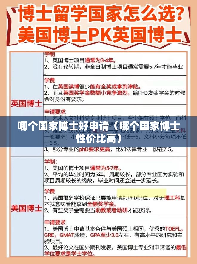 哪个国家博士好申请(哪个国家博士性价比高) 哪个国家博士好申请(哪个国家博士性价比高)