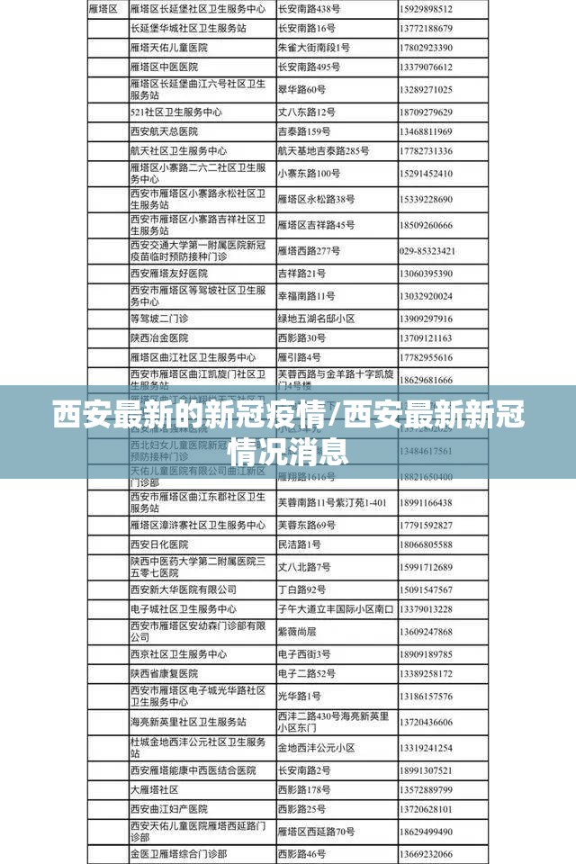 西安最新的新冠疫情/西安最新新冠情况消息 西安最新的新冠疫情/西安最新新冠情况消息