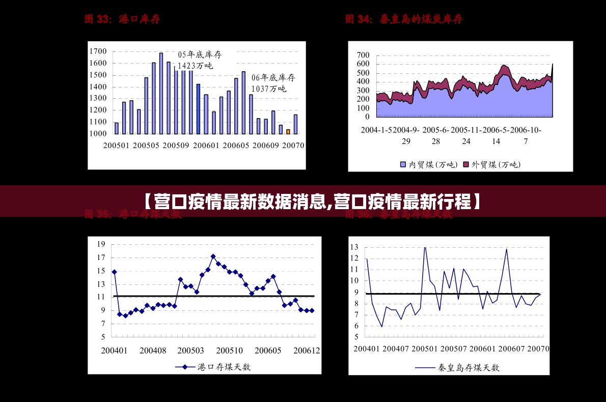 【营口疫情最新数据消息,营口疫情最新行程】