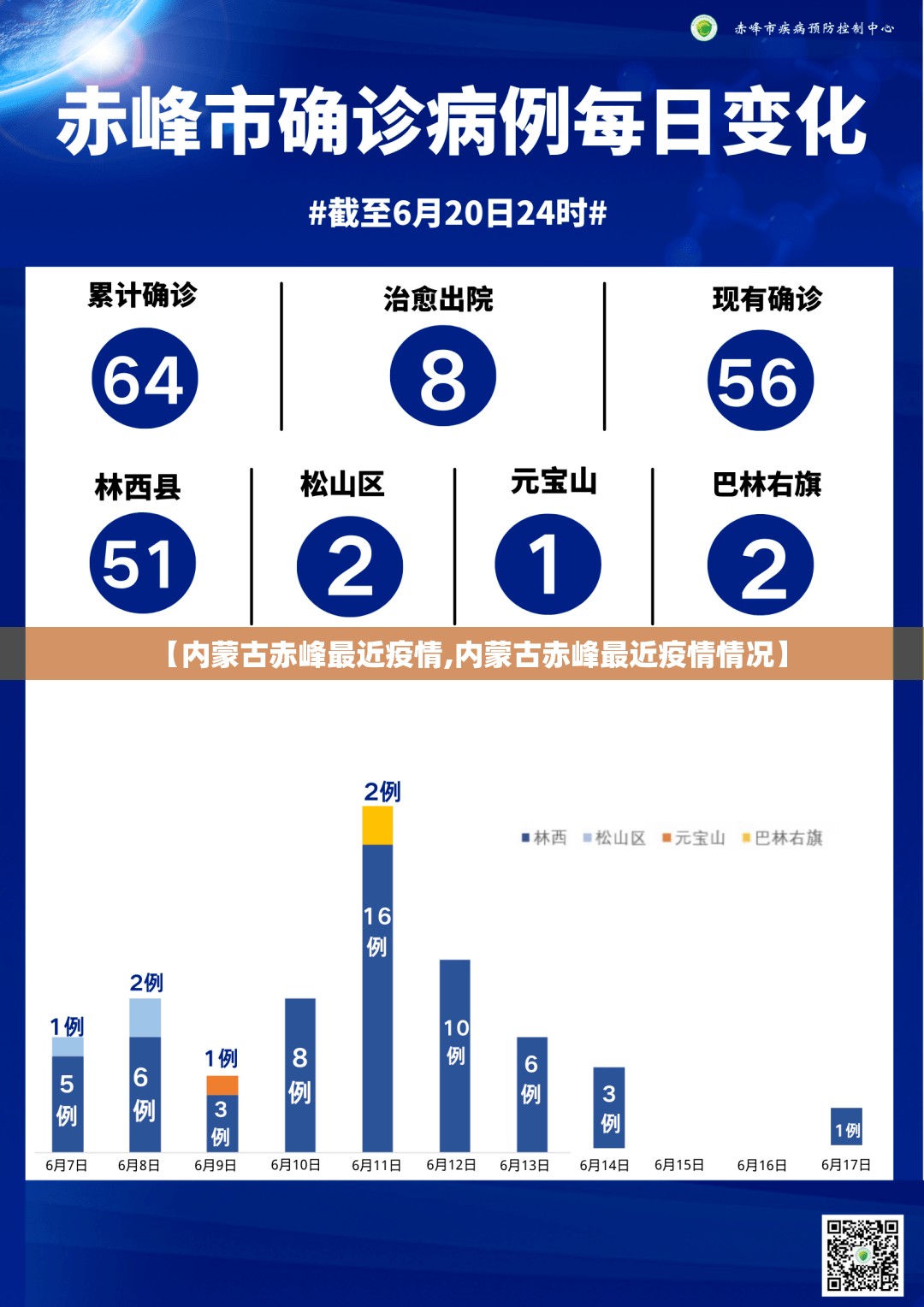 【内蒙古赤峰最近疫情,内蒙古赤峰最近疫情情况】 【内蒙古赤峰最近疫情,内蒙古赤峰最近疫情情况】