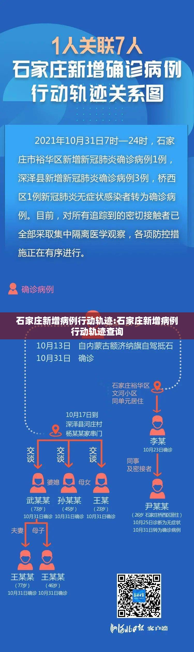 石家庄新增病例行动轨迹:石家庄新增病例行动轨迹查询