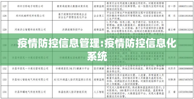 疫情防控信息管理:疫情防控信息化系统 疫情防控信息管理:疫情防控信息化系统