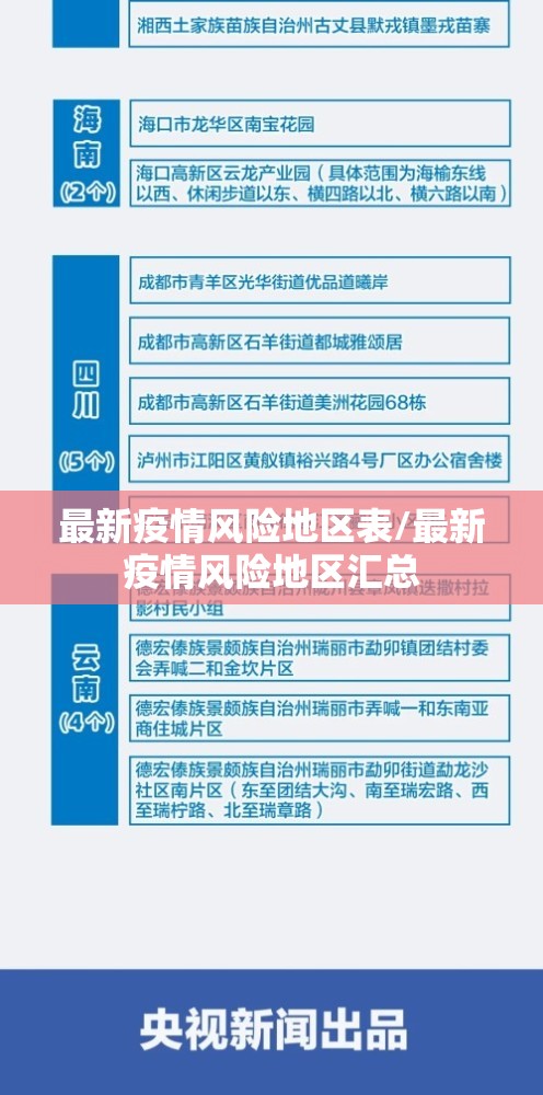 最新疫情风险地区表/最新疫情风险地区汇总 最新疫情风险地区表/最新疫情风险地区汇总