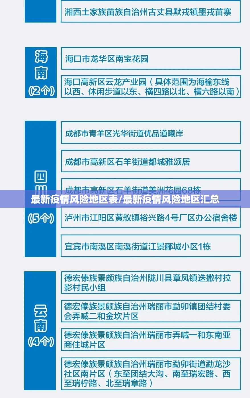 最新疫情风险地区表/最新疫情风险地区汇总 最新疫情风险地区表/最新疫情风险地区汇总