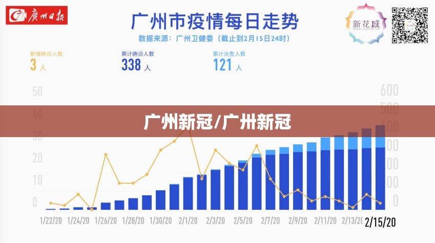 广州新冠/广卅新冠 广州新冠/广卅新冠