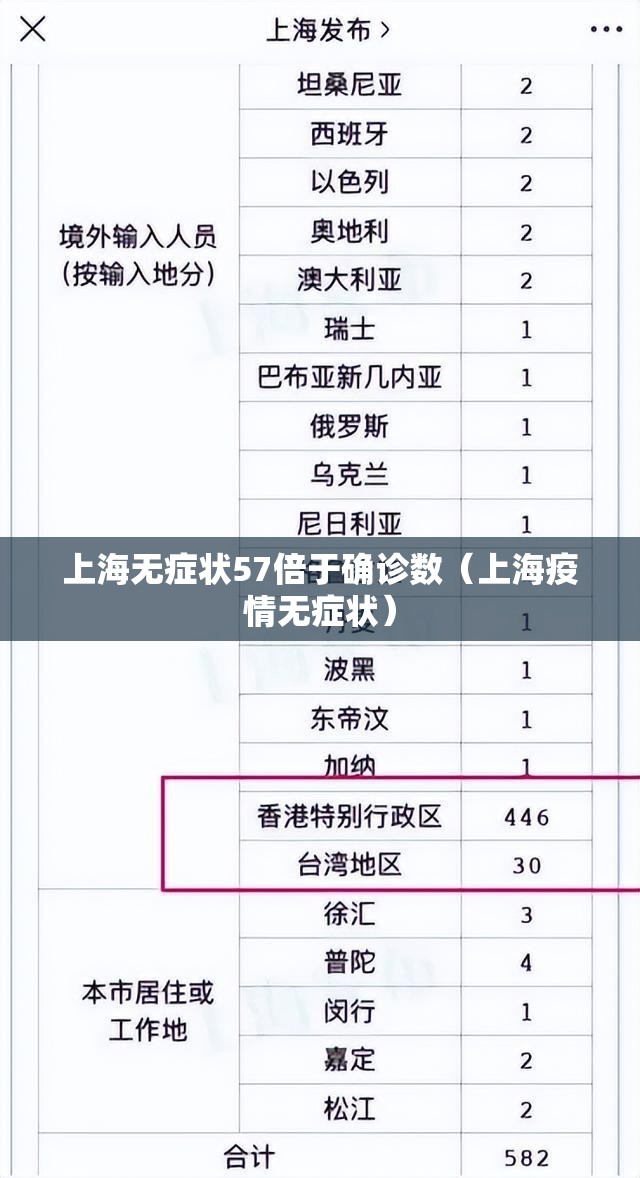 上海无症状57倍于确诊数(上海疫情无症状) 上海无症状57倍于确诊数(上海疫情无症状)