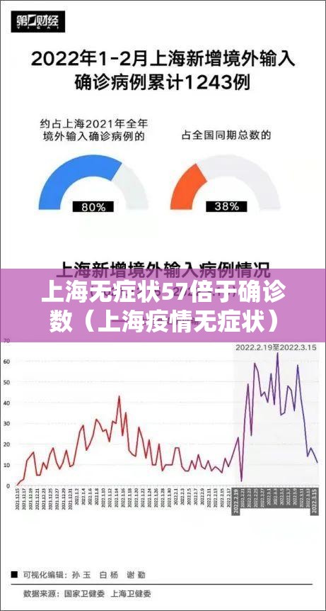 上海无症状57倍于确诊数(上海疫情无症状) 上海无症状57倍于确诊数(上海疫情无症状)