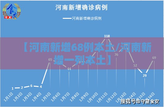 【河南新增68例本土/河南新增一列本土】