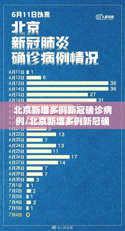 北京新增多例新冠确诊病例/北京新增多例新冠确诊病例行动轨迹