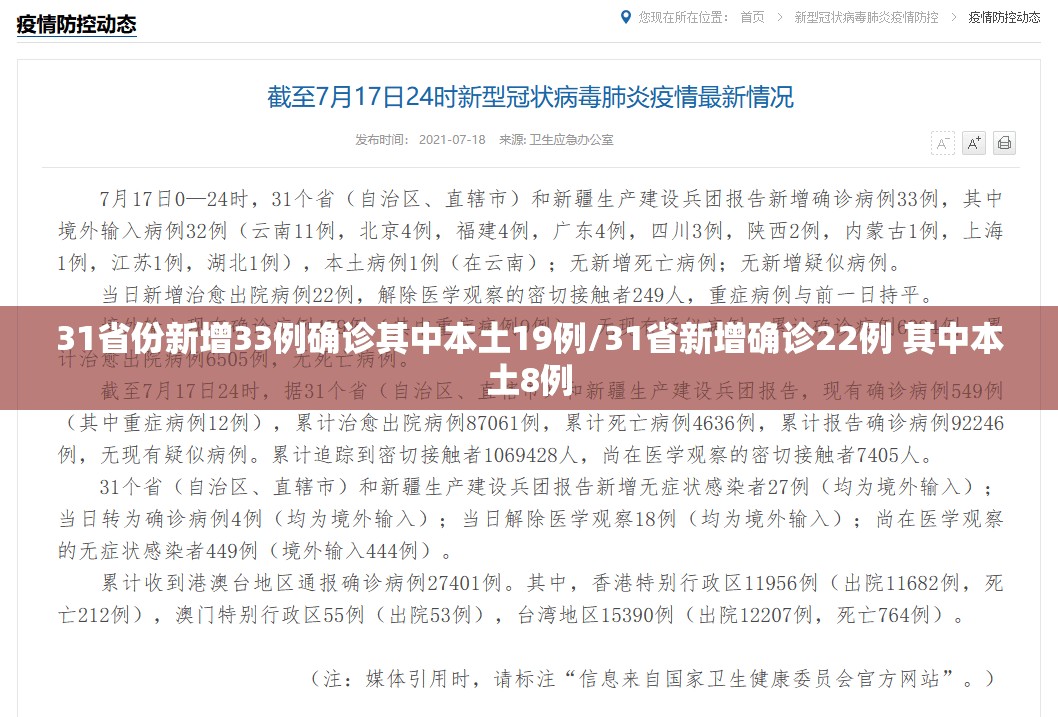 31省份新增33例确诊其中本土19例/31省新增确诊22例 其中本土8例