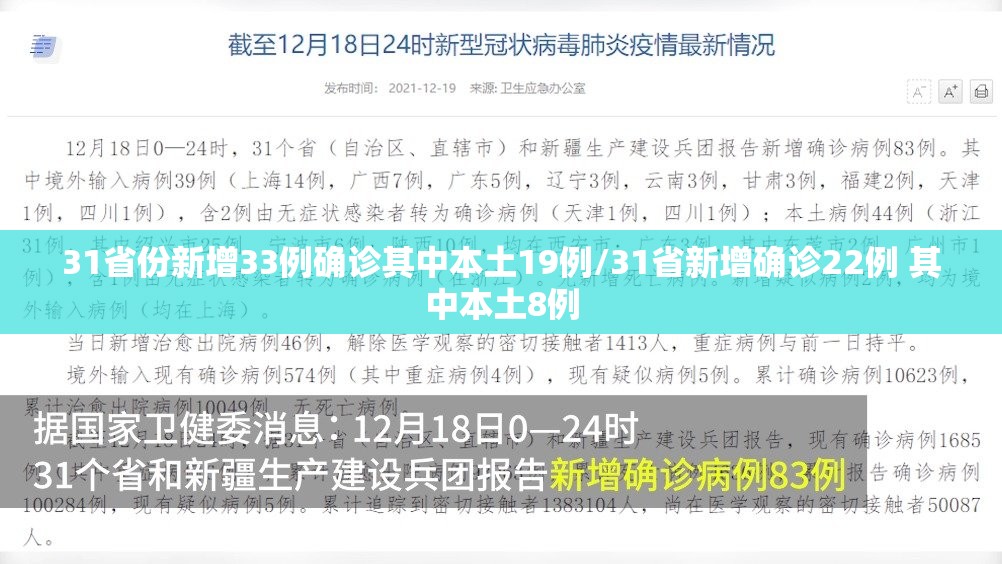 31省份新增33例确诊其中本土19例/31省新增确诊22例 其中本土8例