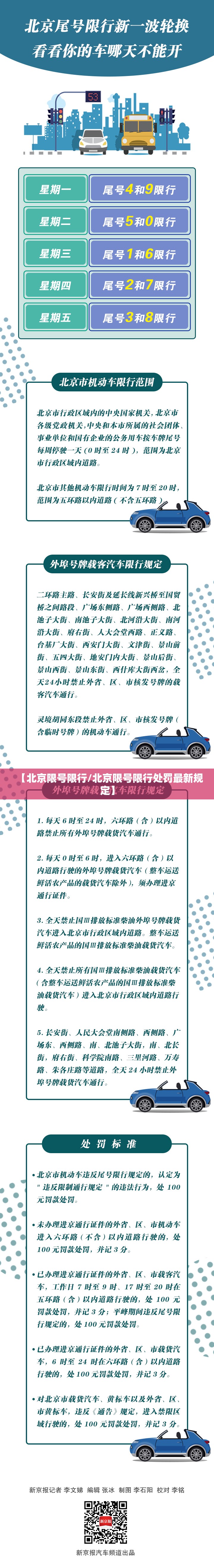 【北京限号限行/北京限号限行处罚最新规定】