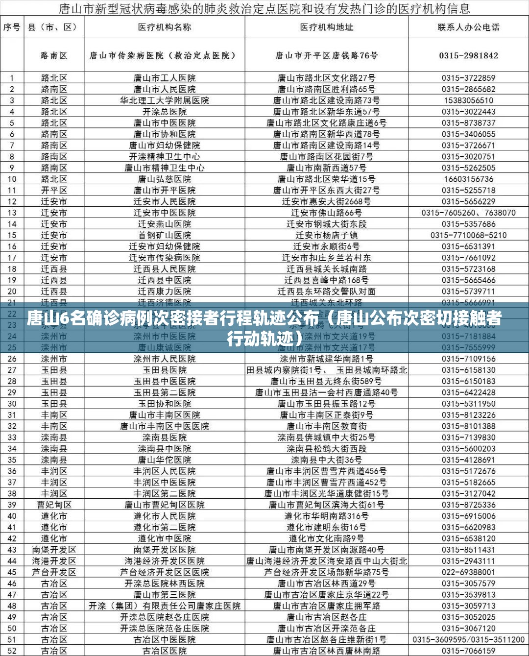 唐山6名确诊病例次密接者行程轨迹公布（唐山公布次密切接触者行动轨迹）