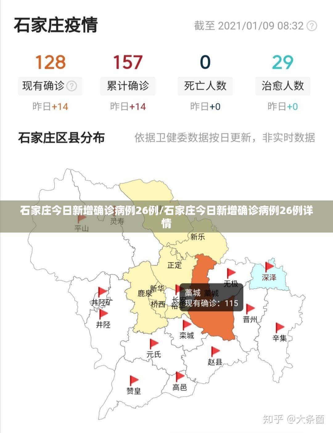 石家庄今日新增确诊病例26例/石家庄今日新增确诊病例26例详情 石家庄今日新增确诊病例26例/石家庄今日新增确诊病例26例详情