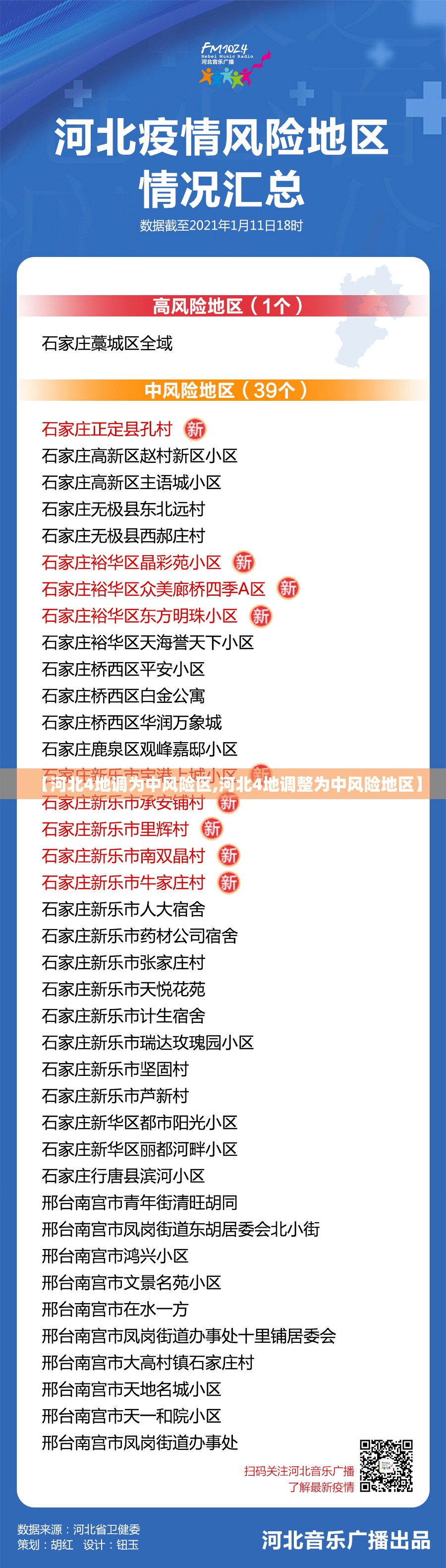 【河北4地调为中风险区,河北4地调整为中风险地区】 【河北4地调为中风险区,河北4地调整为中风险地区】