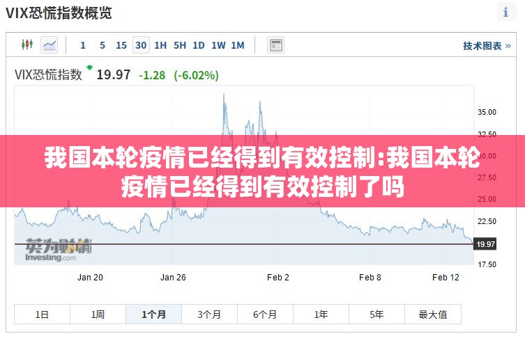 我国本轮疫情已经得到有效控制:我国本轮疫情已经得到有效控制了吗 我国本轮疫情已经得到有效控制:我国本轮疫情已经得到有效控制了吗