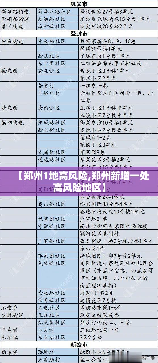 【郑州1地高风险,郑州新增一处高风险地区】