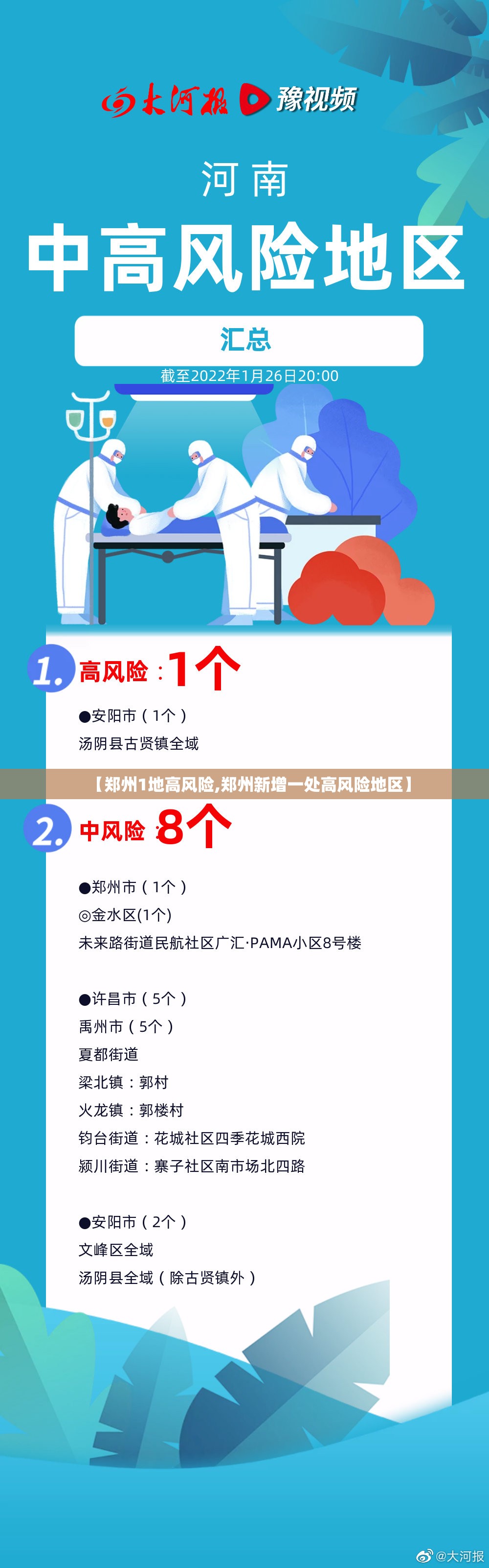 【郑州1地高风险,郑州新增一处高风险地区】
