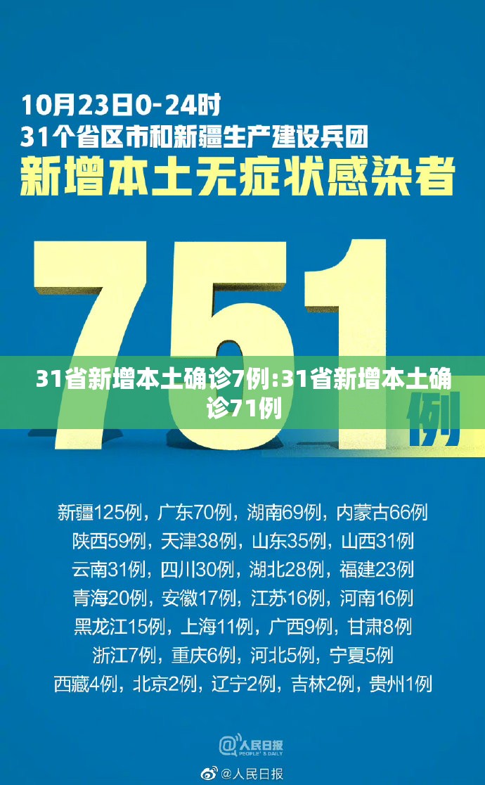 31省新增本土确诊7例:31省新增本土确诊71例 31省新增本土确诊7例:31省新增本土确诊71例