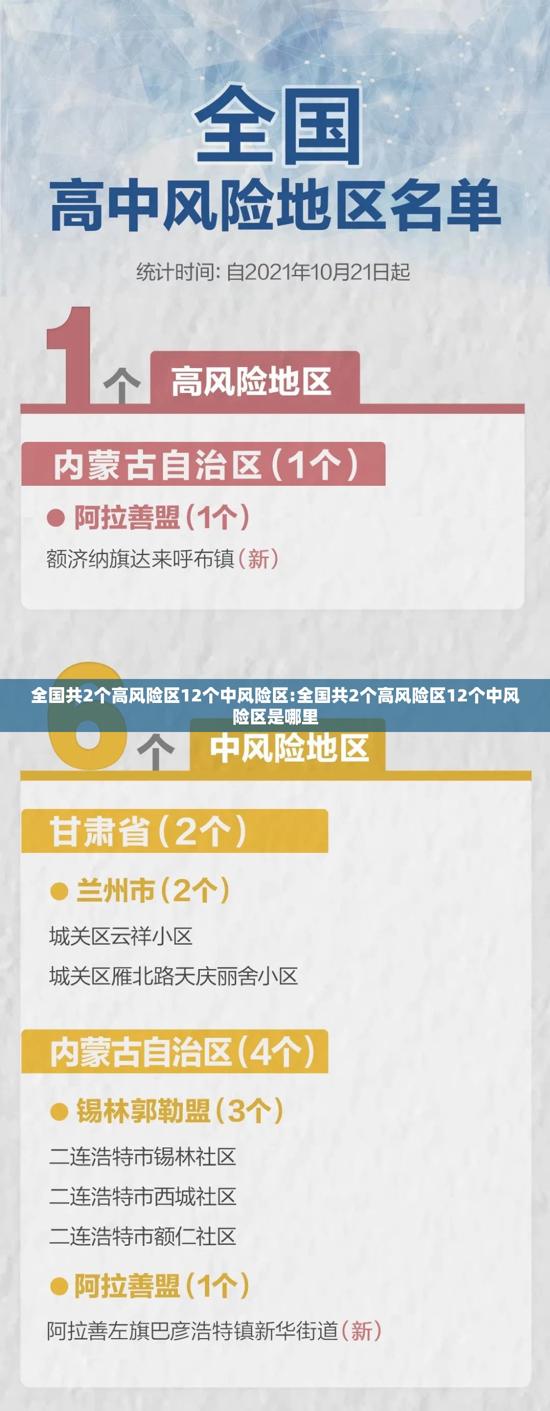 全国共2个高风险区12个中风险区:全国共2个高风险区12个中风险区是哪里