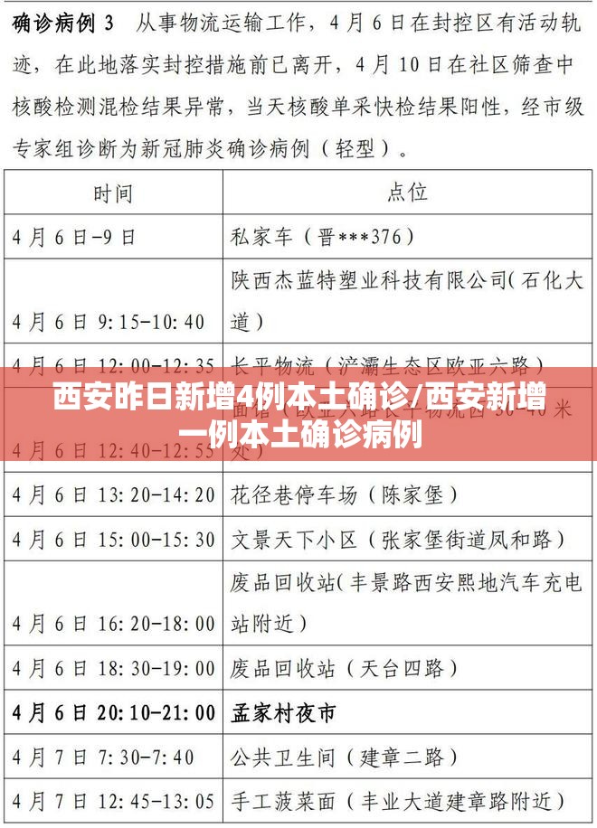西安昨日新增4例本土确诊/西安新增一例本土确诊病例