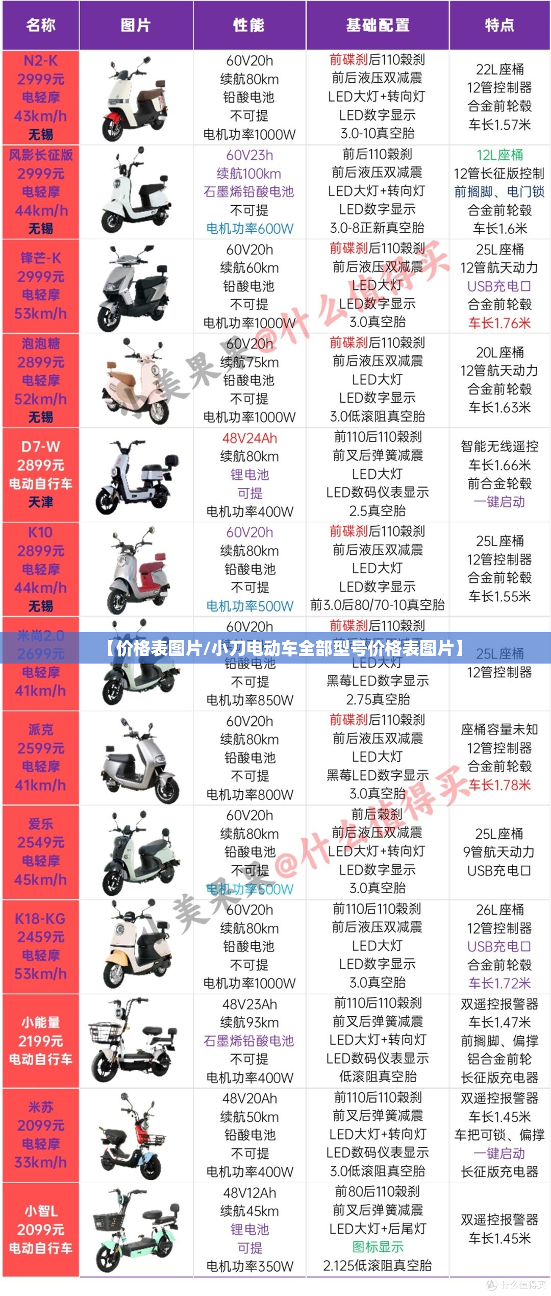 【价格表图片/小刀电动车全部型号价格表图片】 【价格表图片/小刀电动车全部型号价格表图片】