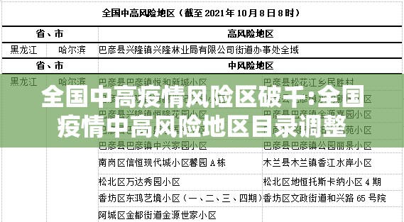全国中高疫情风险区破千:全国疫情中高风险地区目录调整 全国中高疫情风险区破千:全国疫情中高风险地区目录调整