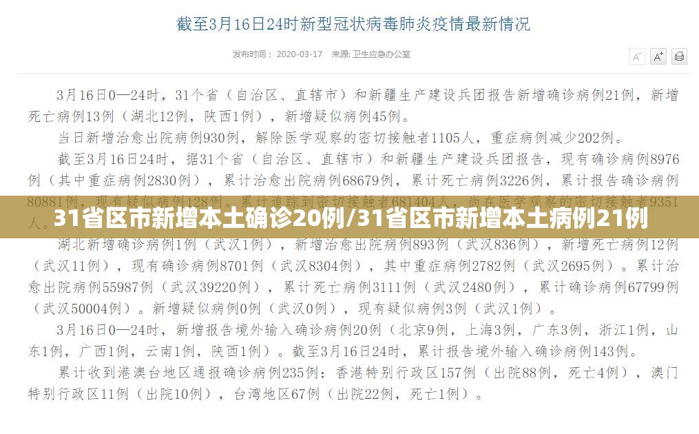 31省区市新增本土确诊20例/31省区市新增本土病例21例