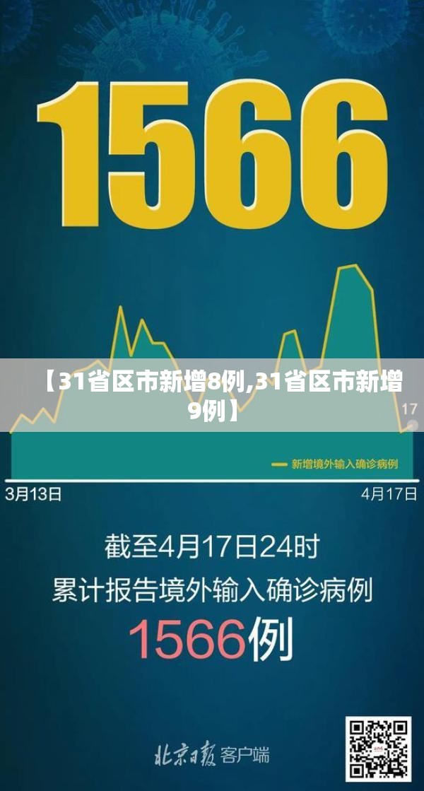 【31省区市新增8例,31省区市新增9例】