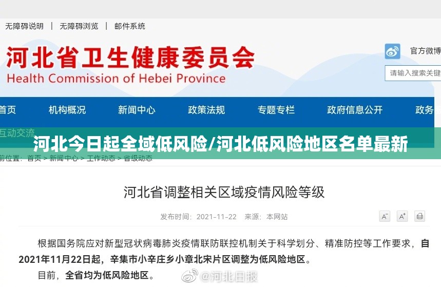 河北今日起全域低风险/河北低风险地区名单最新