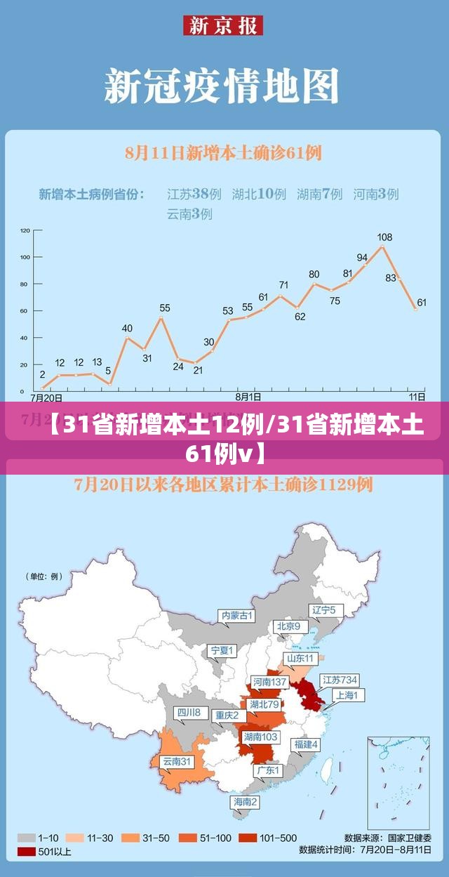 【31省新增本土12例/31省新增本土61例v】 【31省新增本土12例/31省新增本土61例v】