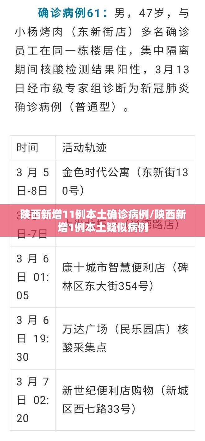 陕西新增11例本土确诊病例/陕西新增1例本土疑似病例 陕西新增11例本土确诊病例/陕西新增1例本土疑似病例