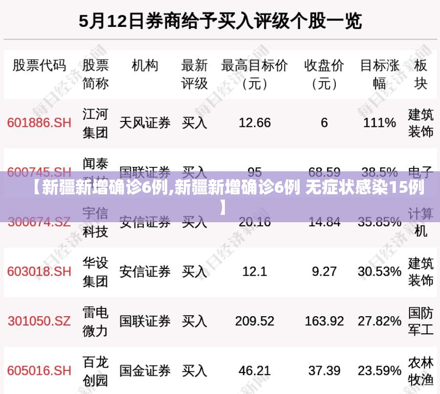 【新疆新增确诊6例,新疆新增确诊6例 无症状感染15例】
