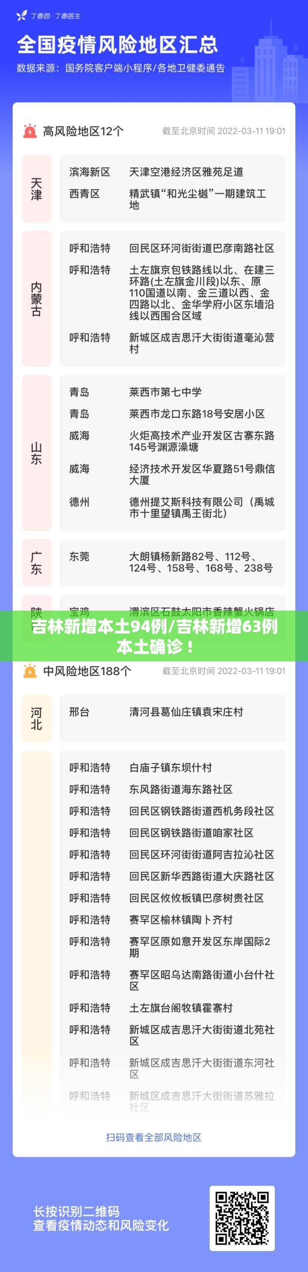 吉林新增本土94例/吉林新增63例本土确诊 ! 吉林新增本土94例/吉林新增63例本土确诊 !