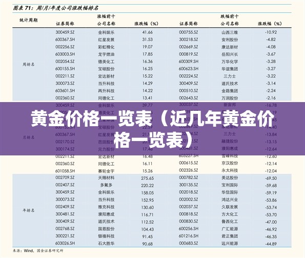黄金价格一览表（近几年黄金价格一览表）