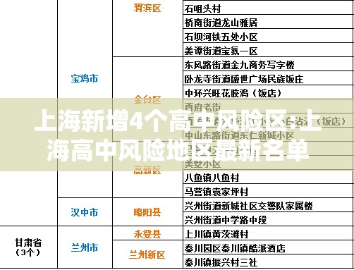 上海新增4个高中风险区:上海高中风险地区最新名单最新