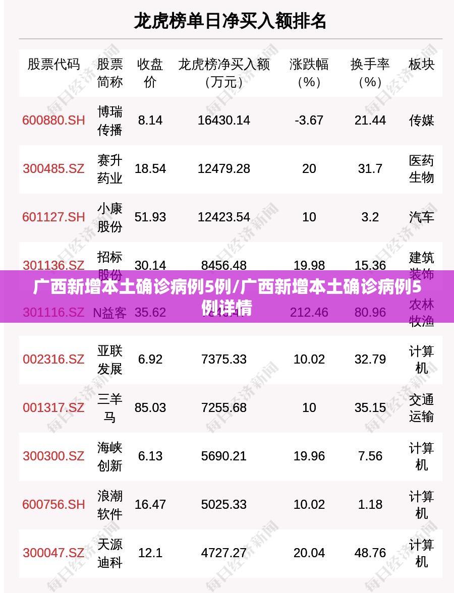 广西新增本土确诊病例5例/广西新增本土确诊病例5例详情 广西新增本土确诊病例5例/广西新增本土确诊病例5例详情
